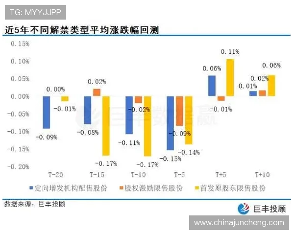 奥斯卡松凭借数据跃升最佳行列
